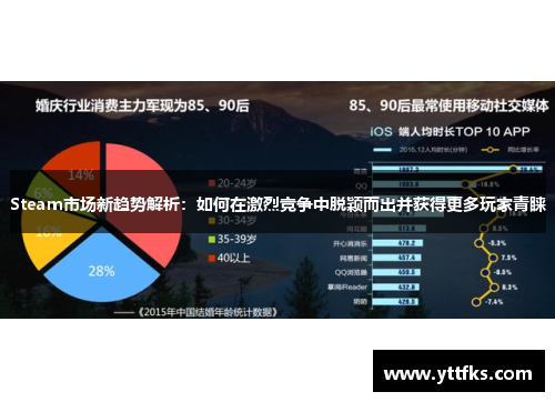 Steam市场新趋势解析:如何在激烈竞争中脱颖而出并获得更多玩家青睐